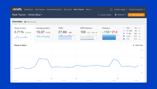 ranktracker: The Ultimate Tool to Boost Your Website’s Search Rankings